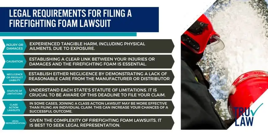 Legal Requirements for Filing a firefighting foam lawsuit