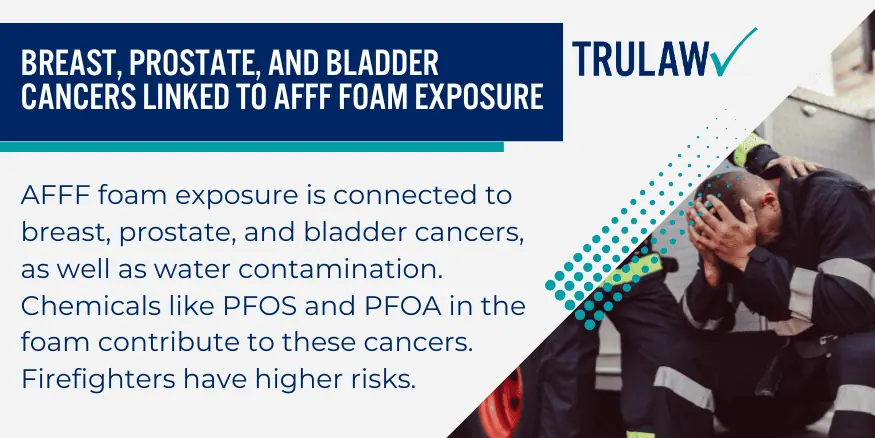 Breast, prostate, and bladder cancers linked to AFFF foam exposure. (1)