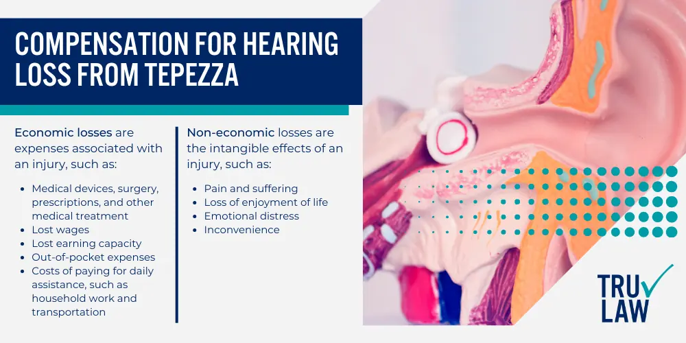 Tepezza Hearing Loss Lawsuit Featured; How Tepezza Works; FDA Approval for Tepezza; common side effects listed on the original warning labels; Can Tepezza Cause Hearing Loss; Common Complications of Tepezza; Horizon Therapeutics Failed to Warn Consumers of Hearing Loss; Who Is Eligible to File a Tepezza Lawsuit; Compensation for Hearing Loss from Tepezza
