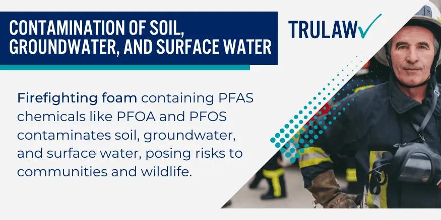 Contamination of Soil, Groundwater, and Surface Water