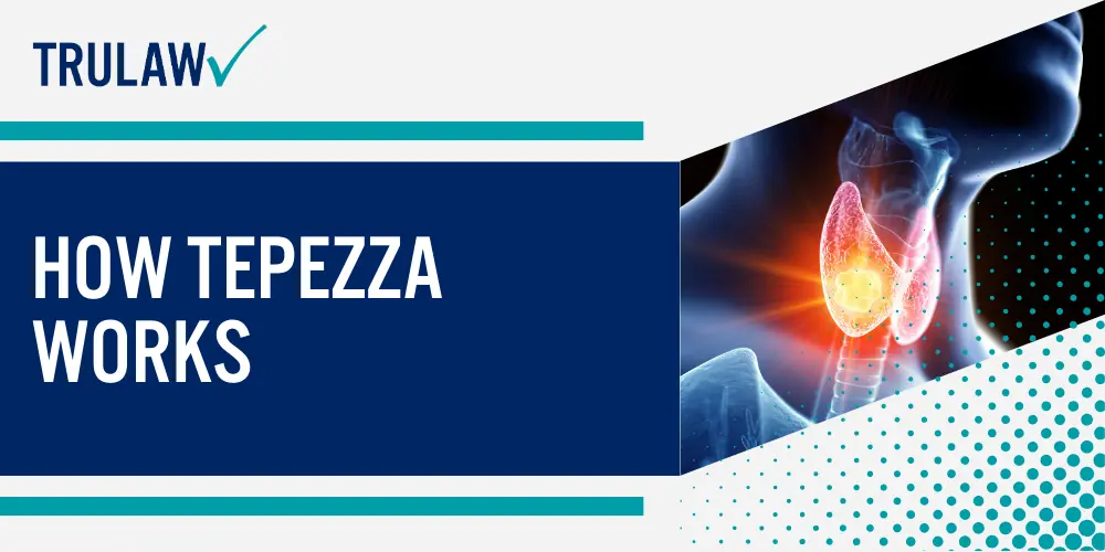 Tepezza Hearing Loss Lawsuit Featured; How Tepezza Works