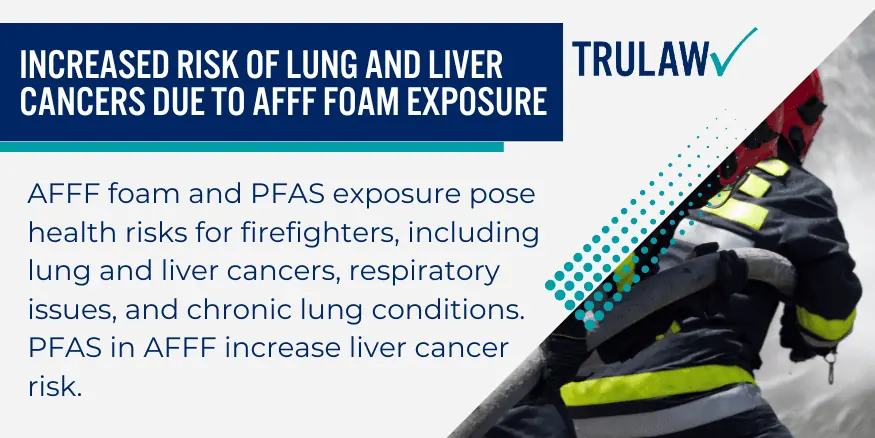 Increased risk of lung and liver cancers due to AFFF foam exposure (1)