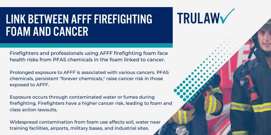 Link Between AFFF Firefighting Foam and Cancer
