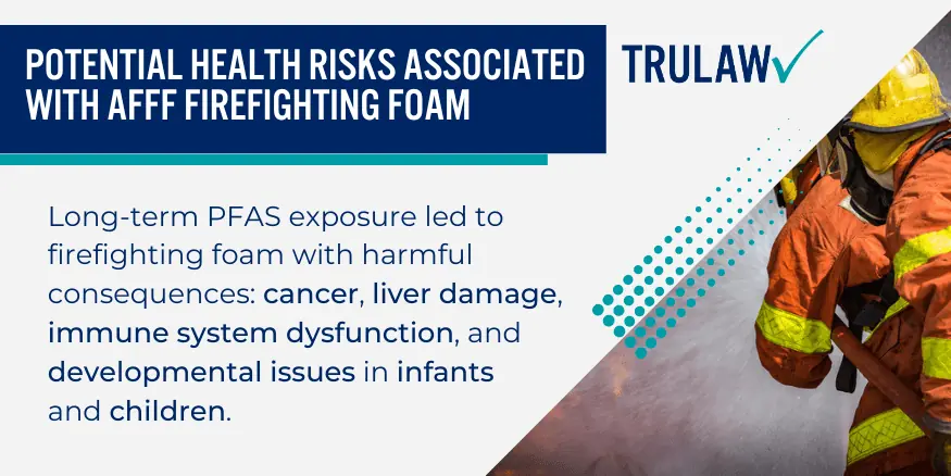 Potential Health Risks Associated with AFFF Firefighting Foam