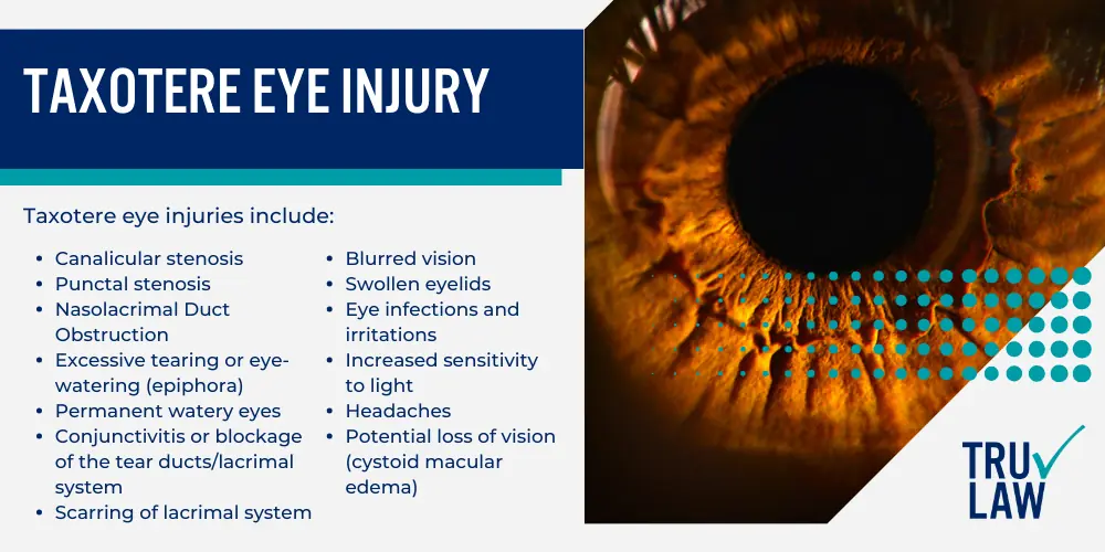 Taxotere Eye Injury Lawsuit; taxotere lawsuit, taxotere vision damage, taxotere eye injury lawsuit, taxotere vision loss lawsuit, taxotere vision loss, taxotere eye injuries, taxotere lacrimal duct obstruction, taxotere canalicular stenosis, taxotere litigation; How is Taxotere Administered; Who is Prescribed Medication like Taxotere; Taxotere Vision Damage Lawsuits; Taxotere Eye Injury