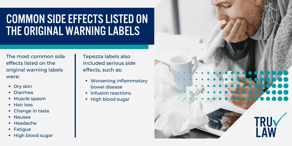 Tepezza Hearing Loss Lawsuit Featured; How Tepezza Works; FDA Approval for Tepezza; common side effects listed on the original warning labels