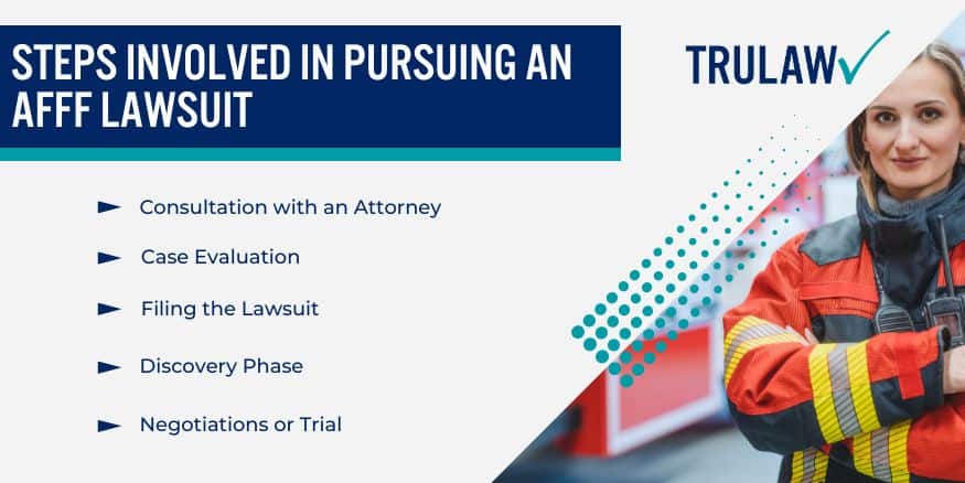 steps involved in pursuing an AFFF lawsuit