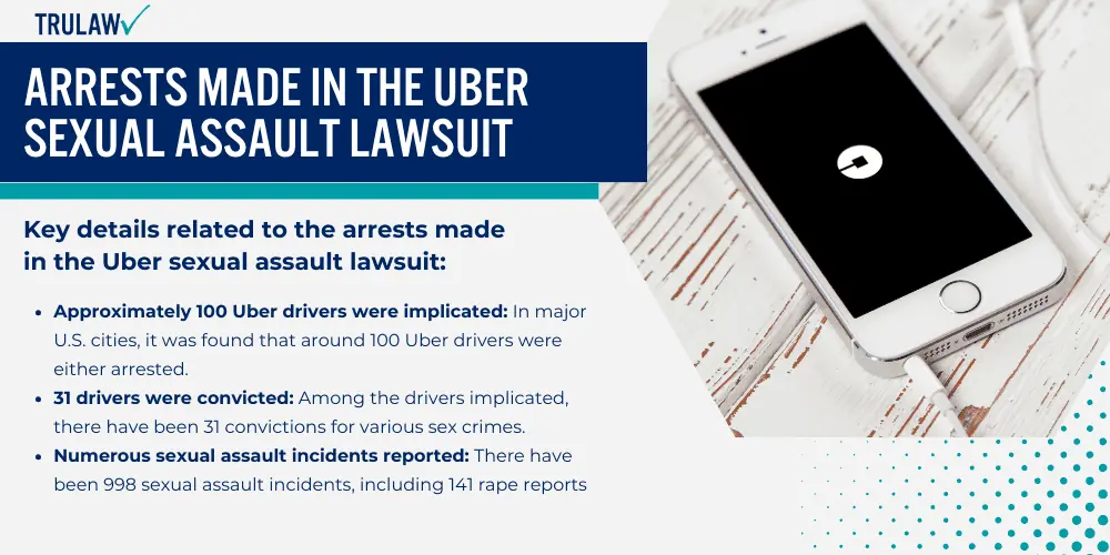 Arrests Made in the Uber Sexual Assault Lawsuit