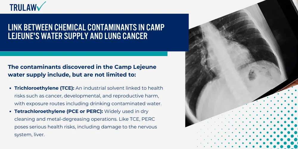 Link Between Chemical Contaminants in Camp Lejeune's Water Supply and Lung Cancer