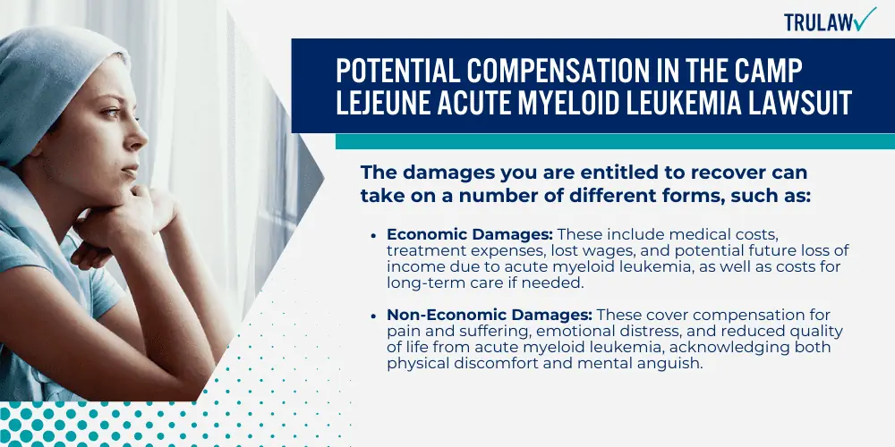 Potential Compensation in the Camp Lejeune Acute Myeloid Leukemia Lawsuit