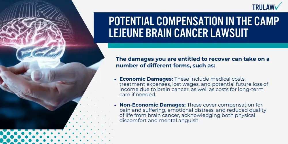 Potential Compensation in the Camp Lejeune Brain Cancer Lawsuit