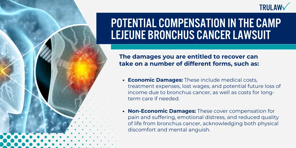 Potential Compensation in the Camp Lejeune Bronchus Cancer Lawsuit