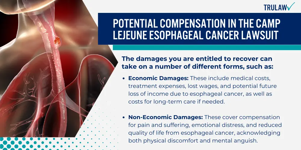 Potential Compensation in the Camp Lejeune Esophageal Cancer Lawsuit