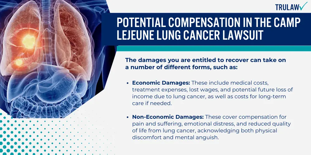 Potential Compensation in the Camp Lejeune Lung Cancer Lawsuit