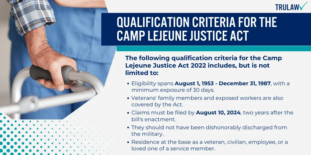 Qualification Criteria For The Camp Lejeune Justice Act