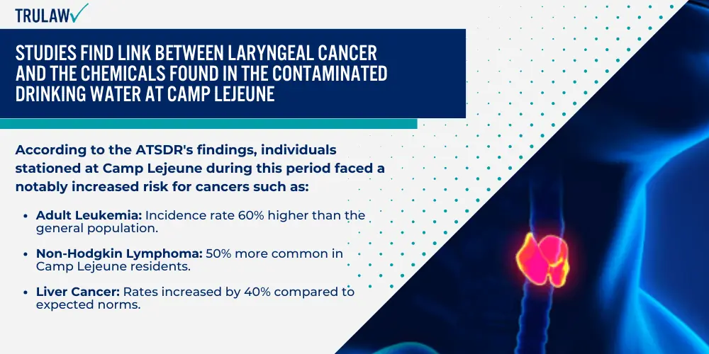 Studies Find Link Between Laryngeal Cancer and the Chemicals Found in the Contaminated Drinking Water at Camp Lejeune