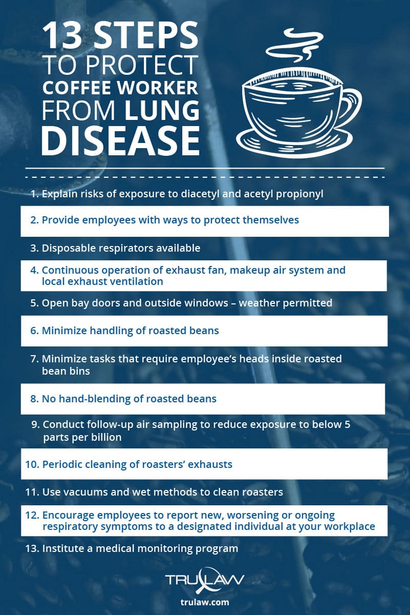13 Steps to Protect Coffee Workers from Lung Disease Infographic