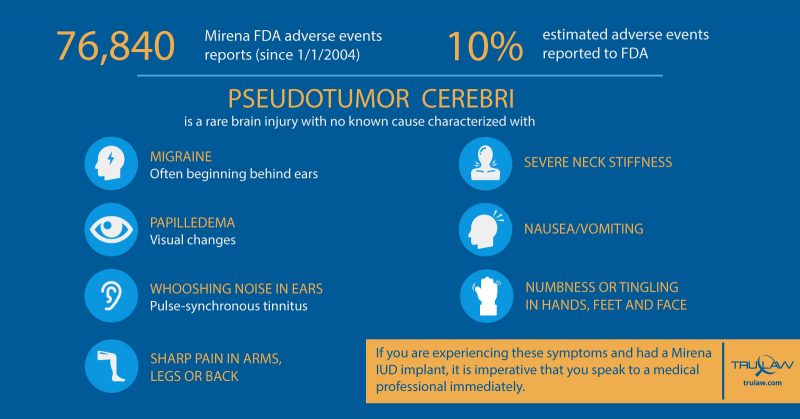 Mirena Adverse Events Pseudotumor Cerebri Infographic