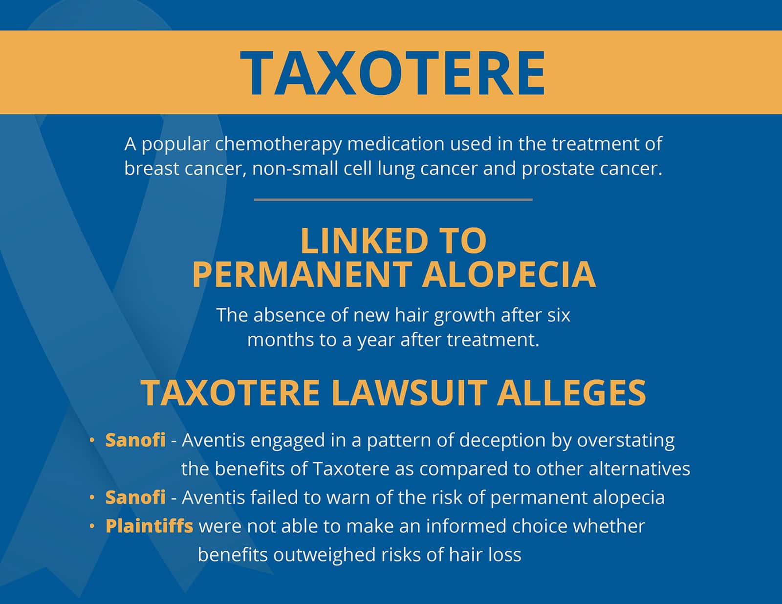 Taxotere Lawsuit - Learn Instantly If You Qualify