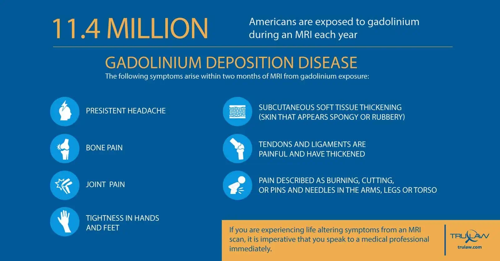 Symptoms of gadolinium exposure suffered by 11 Million Americans each year