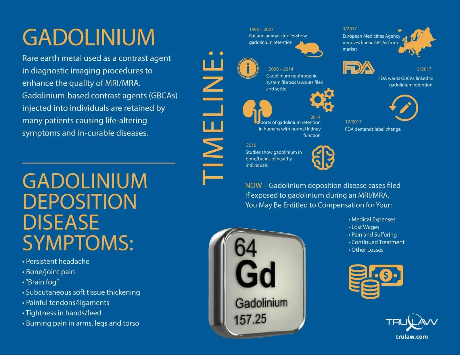 Gadolinium deposition disease timeline