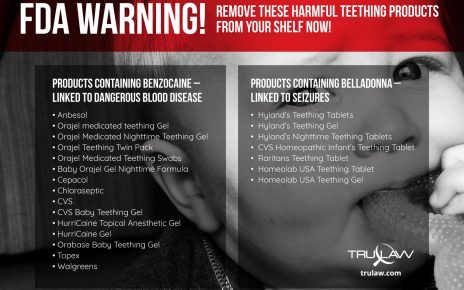 Teething medicine lawsuit belladonna and benzocaine