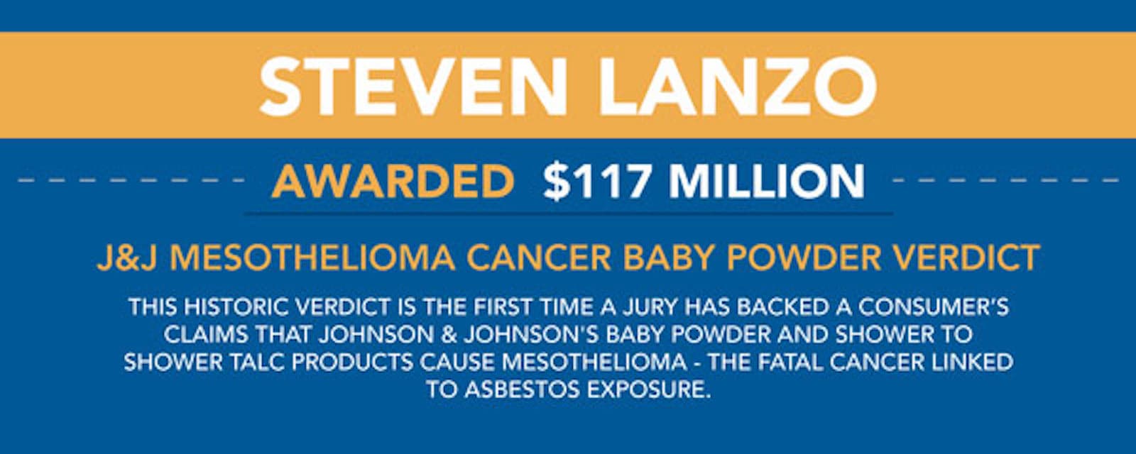Talcum Powder Mesothelioma Lawsuits Steven Lanzo