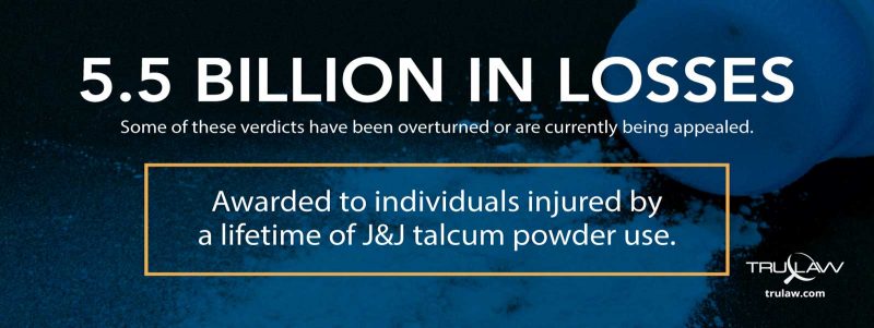 5.5-Billion-Talcum-Powder-Damages