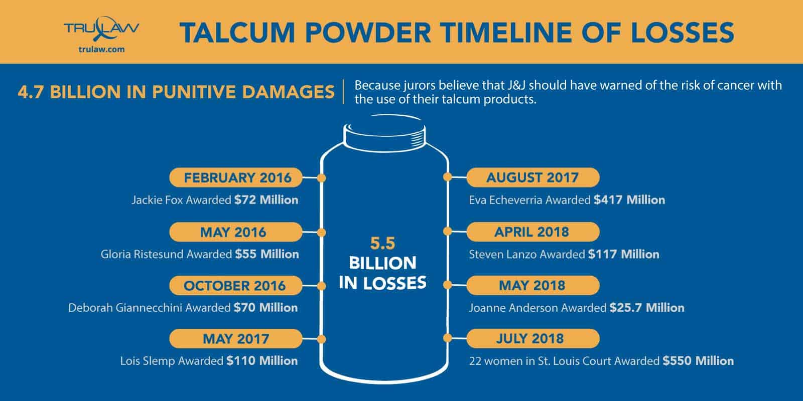 johnson and johnson talcum powder case study