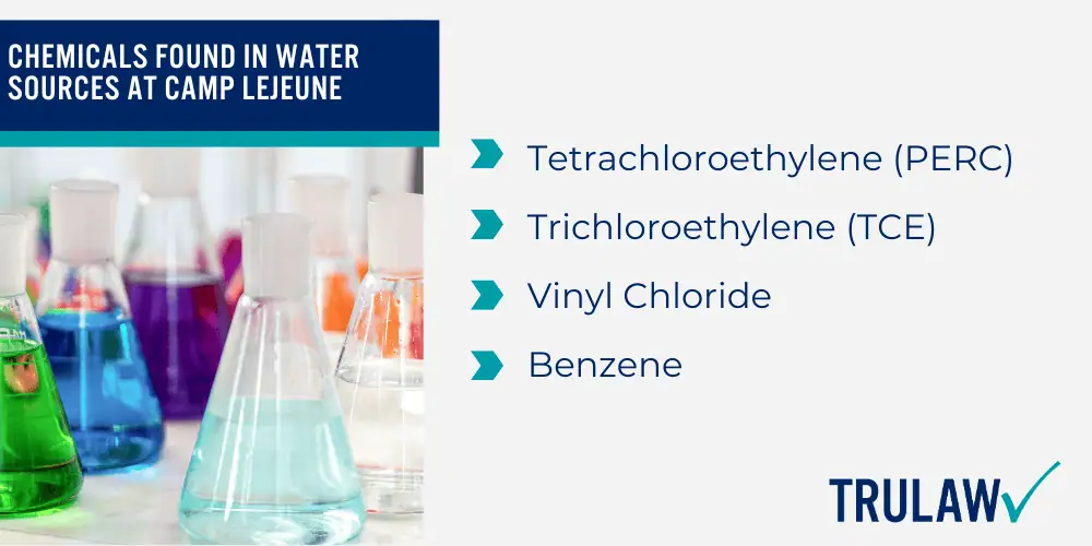 Camp Lejeune Water Contamination Lawsuit; Discovery of Toxic Substances in Camp Lejeune Water; Health Issues related to Camp Lejeune Water Contamination 