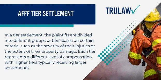 Understanding Tier Settlements in AFFF Lawsuits