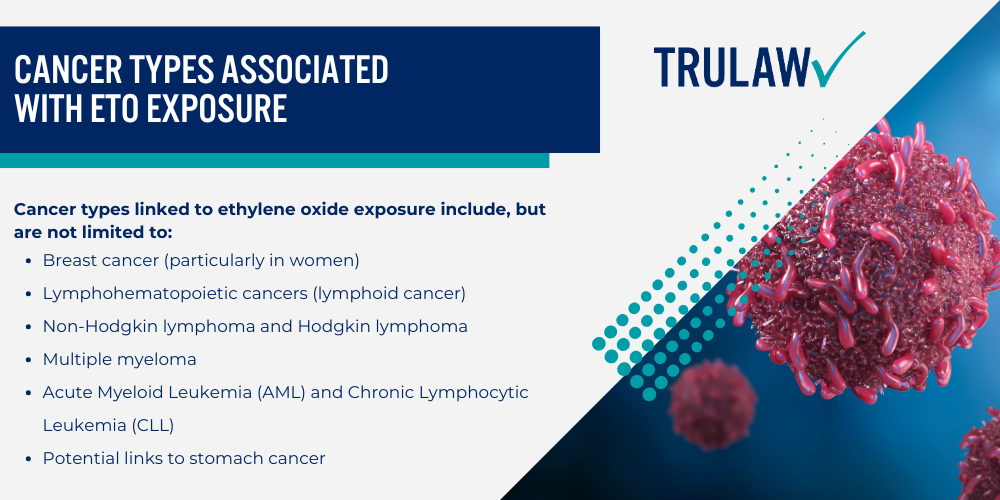 What is Ethylene Oxide and How is it Used; Common Industrial Applications of Ethylene Oxide; Communities at Highest Risk for Exposure; How Ethylene Oxide Emissions Occur; Health Risks and Medical Conditions Linked to Ethylene Oxide; Cancer Types Associated with EtO Exposure