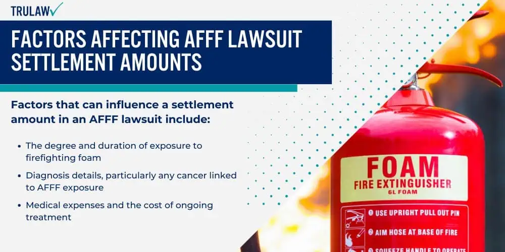 Factors Affecting AFFF Lawsuit Settlement Amounts