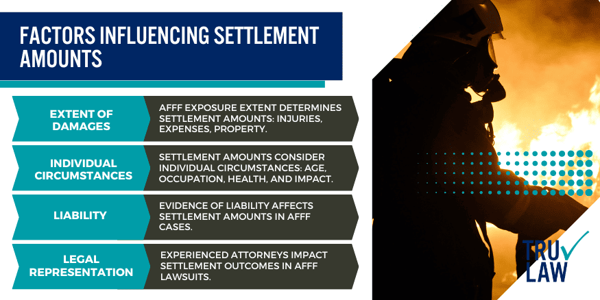 Factors Influencing Settlement Amounts