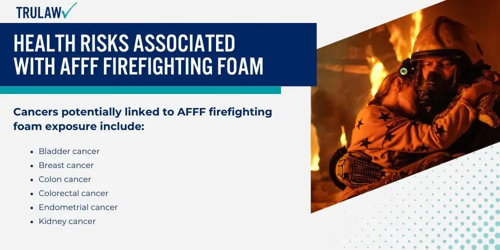 Health Risks Associated with AFFF Firefighting Foam