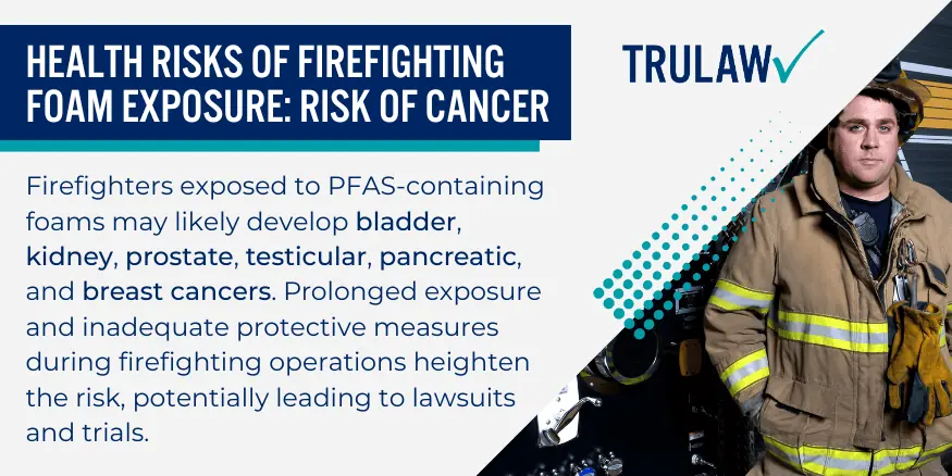 Health Risks of Firefighting Foam Exposure RISK OF CANCER