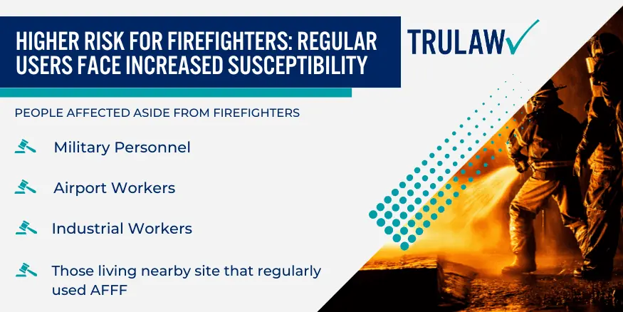Higher Risk for Firefighters Regular users face increased susceptibility (1)