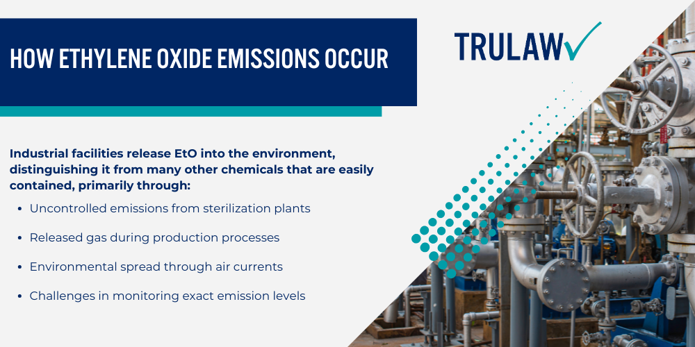 What is Ethylene Oxide and How is it Used; Common Industrial Applications of Ethylene Oxide; Communities at Highest Risk for Exposure; How Ethylene Oxide Emissions Occur