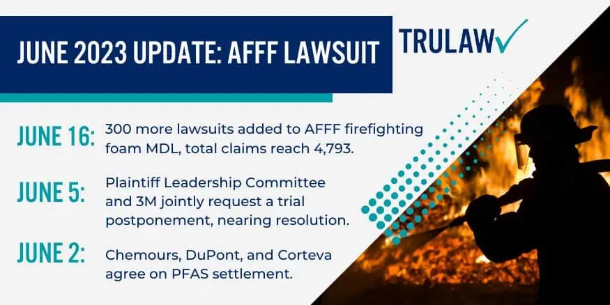 Latest Updates on AFFF Class Action Lawsuits