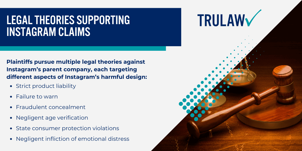 The Instagram Mental Health Lawsuit Landscape; Allegations Against Instagram’s Algorithm Design; Legal Theories Supporting Instagram Claims