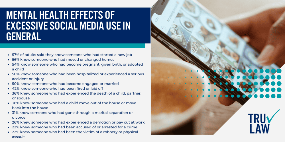 Instagram Mental Health Lawsuit; Instagram and Mental Health Issues in Teenage Users and Young Adults; Who Uses Instagram; Mental Health Effects of Excessive Social Media Use in General