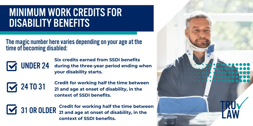 Minimum Work Credits for Disability Benefits (1)