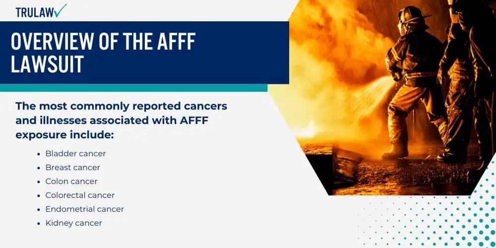 Overview of the AFFF Lawsuit