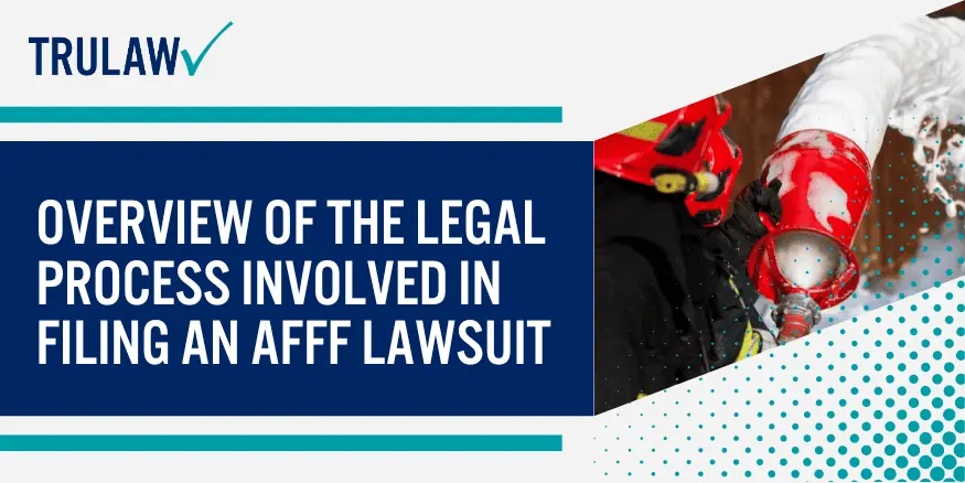 Overview of the legal process involved in filing an AFFF lawsuit