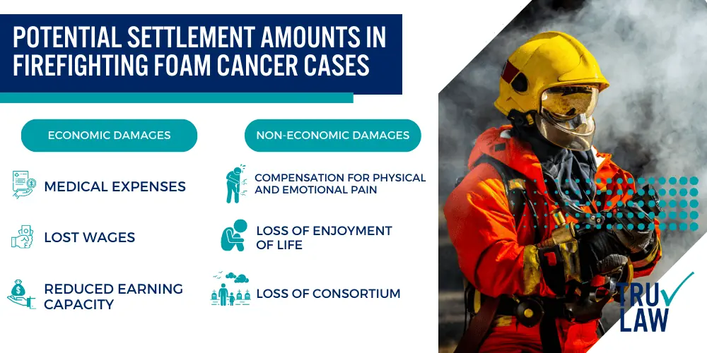 Potential Settlement Amounts in Firefighting Foam Cancer Cases