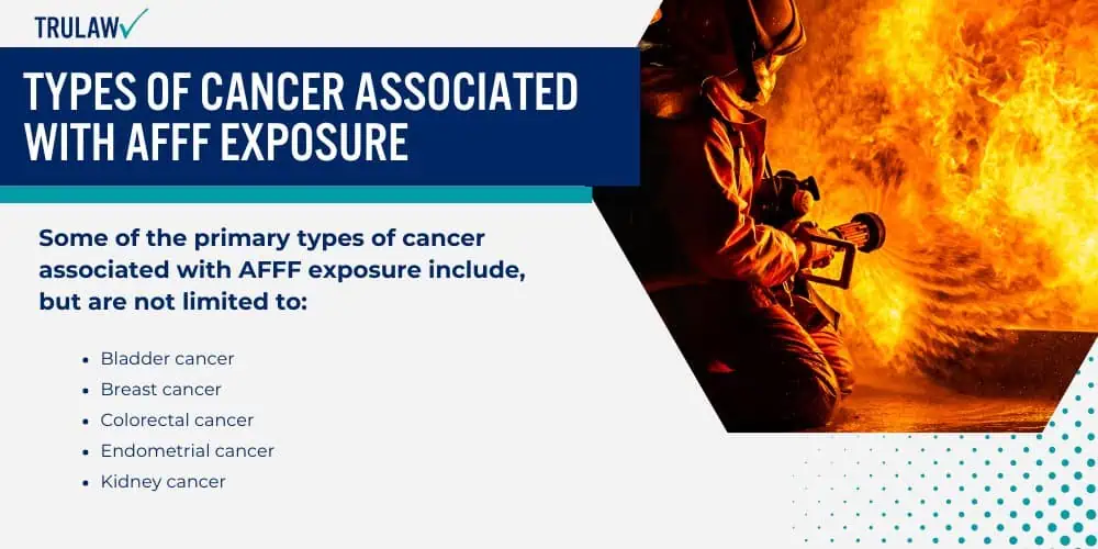 Types of Cancer Associated with AFFF Exposure