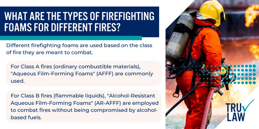 What Are the Types of Firefighting Foams for Different Fires (1)
