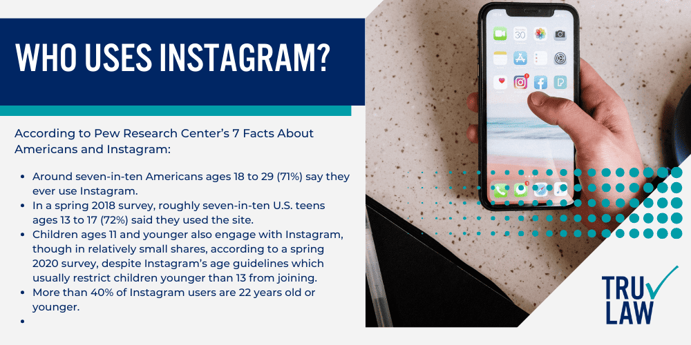 Instagram Mental Health Lawsuit; Instagram and Mental Health Issues in Teenage Users and Young Adults; Who Uses Instagram