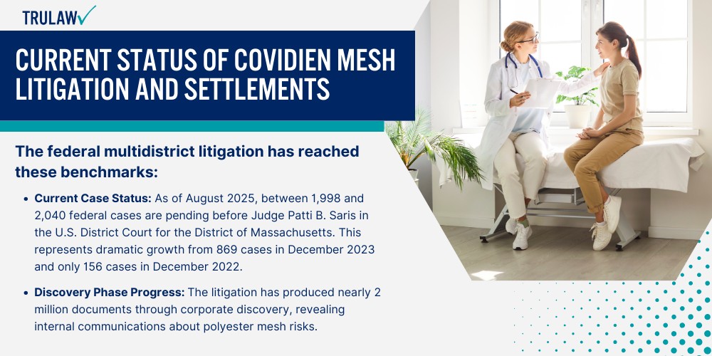 Current Status of Covidien Mesh Litigation and Settlements