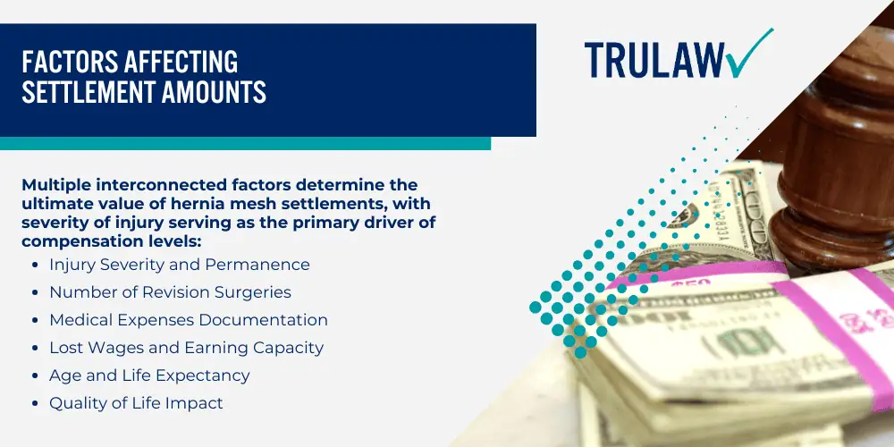 Common Defendants and Their Mesh Products; Hernia Mesh Complications and Injuries; Immediate and Short-Term Complications; Long-Term and Chronic Complications; Current Status of Hernia Mesh Litigation; Eligibility and Legal Process for Filing a Hernia Mesh Lawsuit; Qualifying for a Hernia Mesh Claim; The Legal Process and What to Expect; Compensation and Settlement Values in Hernia Mesh Cases; Factors Affecting Settlement Amounts